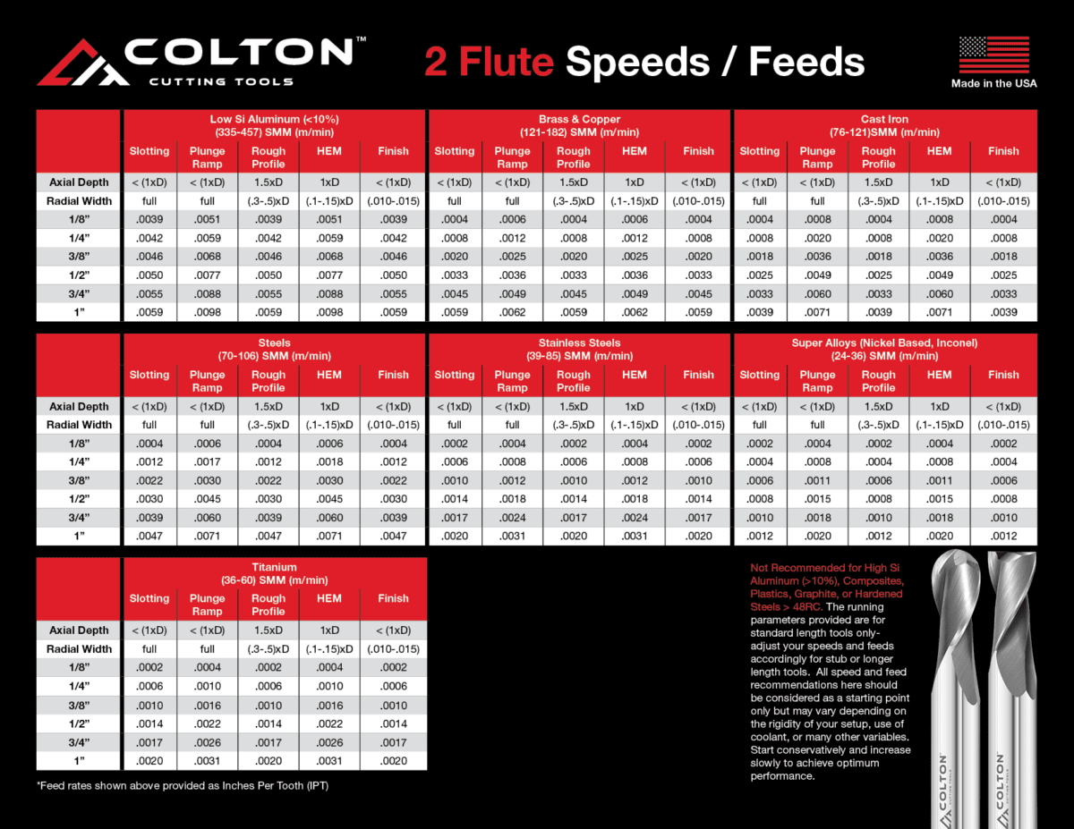 Speed And Feed Carts For Colton Cutting Tools Colton Tools